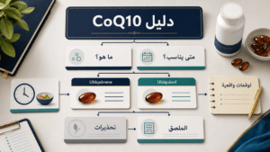 دليل CoQ10 مع مقارنة يوبيكوينون ويوبيكوينول