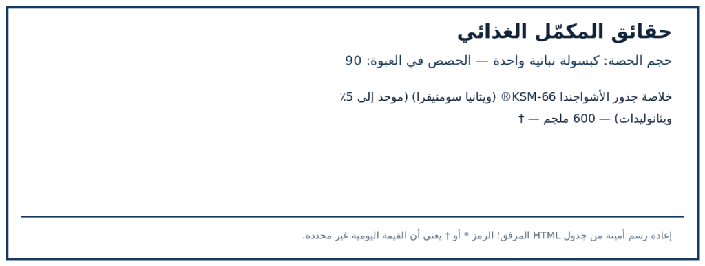 صورة ملصق المكونات والكميات لمنتج NutraBio KSM-66 أشواغاندا 600 ملغ