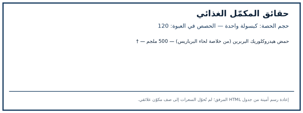 صورة ملصق المكونات والكميات لمنتج California Gold Nutrition, Berberine HCI, 500 mg, 120 Veggie Capsules