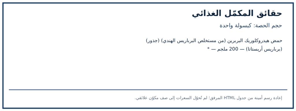 صورة ملصق المكونات والكميات لمنتج Thorne, Berberine, 200 mg, 60 Capsules
