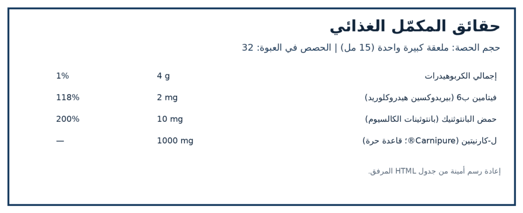 صورة ملصق المكونات والكميات لمنتج NOW Foods Sports L-Carnitine Liquid — فواكه استوائية، 473 مل