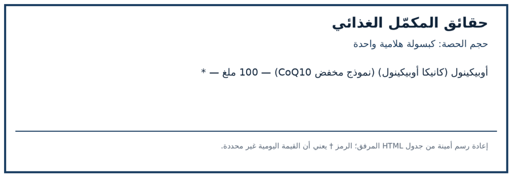 صورة ملصق المكونات والكميات لمنتج NOW Ubiquinol 100 mg