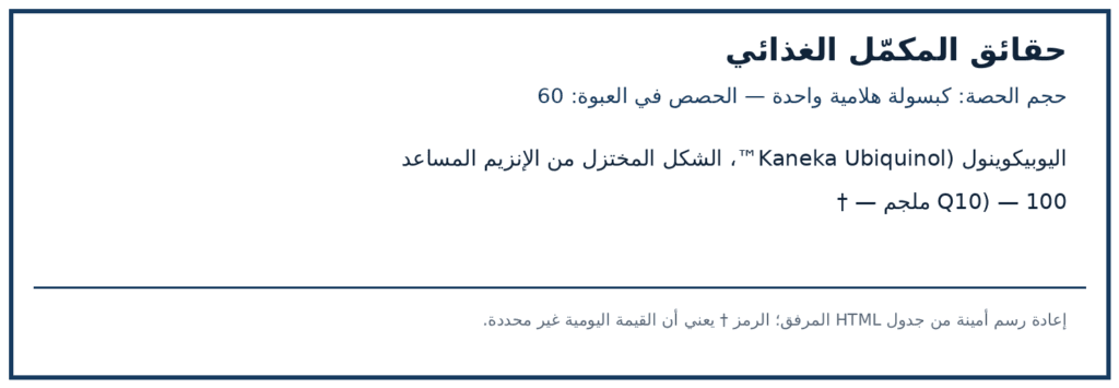 صورة ملصق المكونات والكميات لمنتج Doctor’s Best Ubiquinol