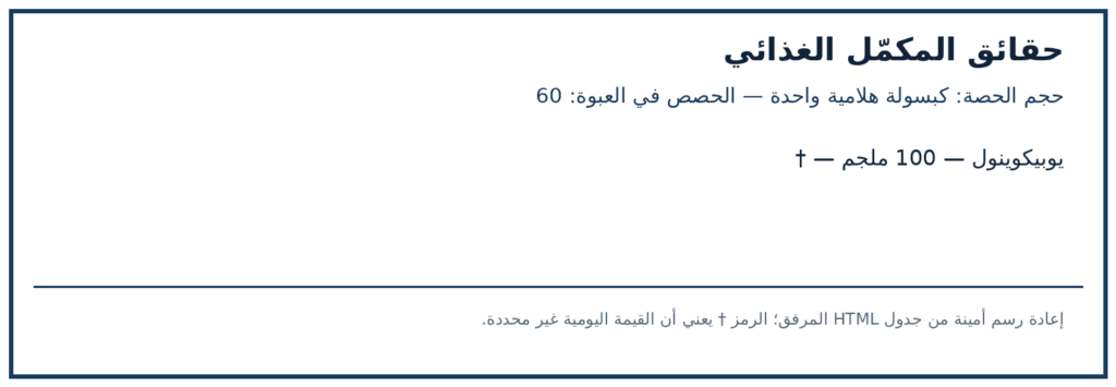 صورة ملصق المكونات والكميات لمنتج Jarrow Ubiquinol QH-Absorb