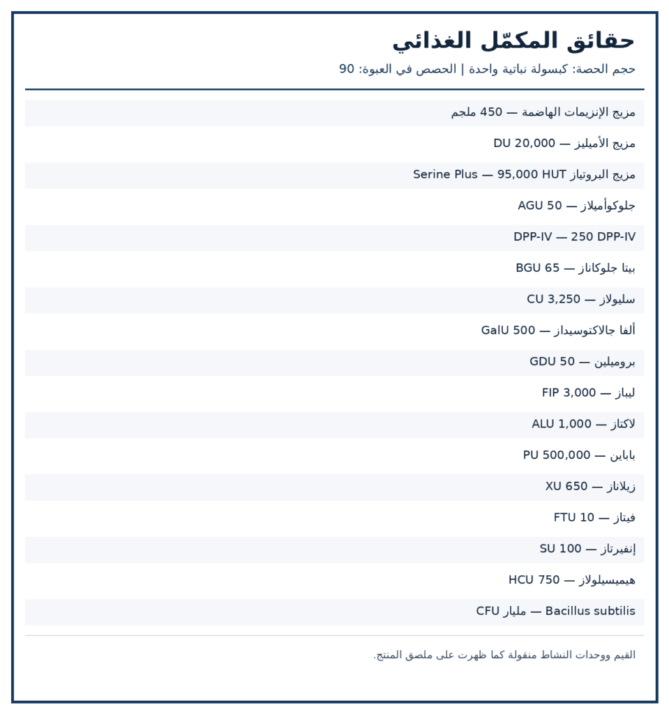 صورة ملصق المكونات والكميات لمنتج Doctor’s Best Digestive Enzymes — 90 كبسولة نباتية