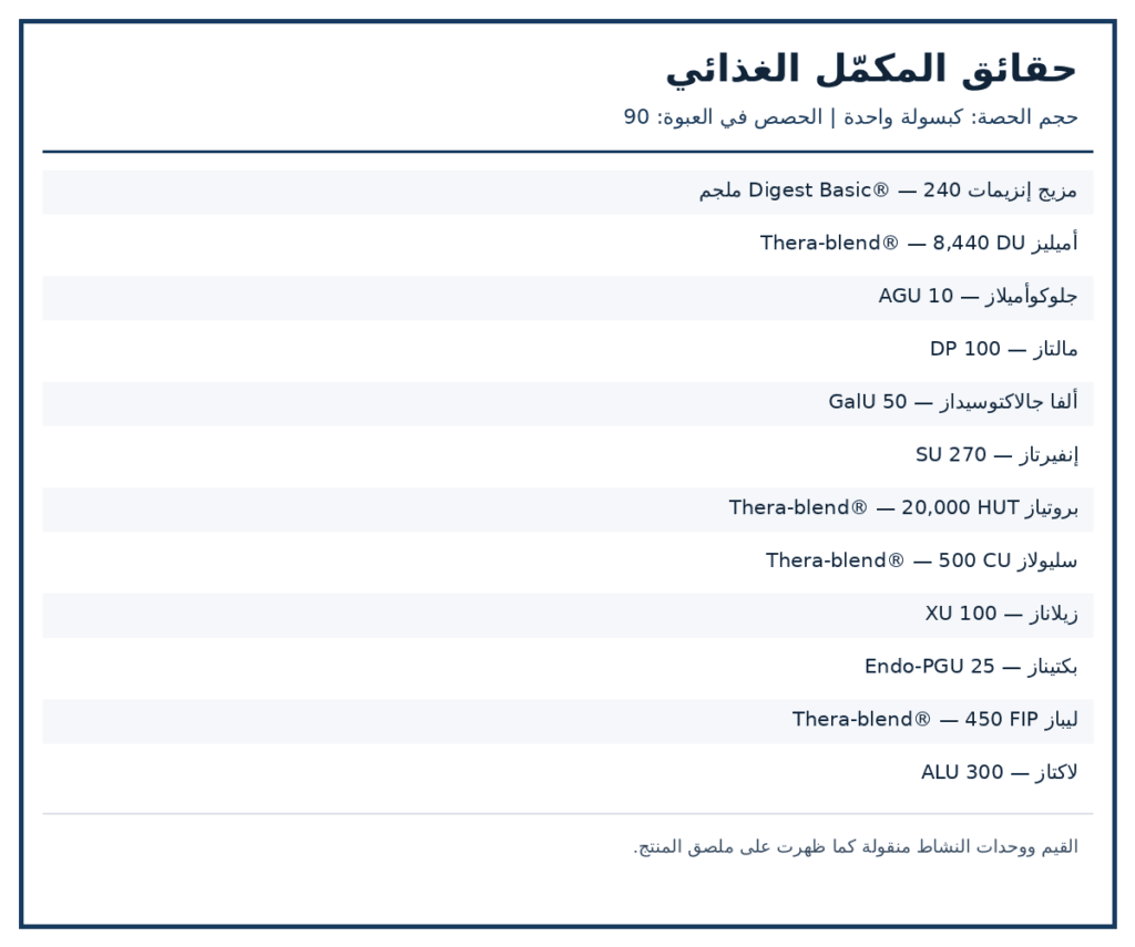 صورة ملصق المكونات والكميات لمنتج Enzymedica Digest Basic — 90 كبسولة