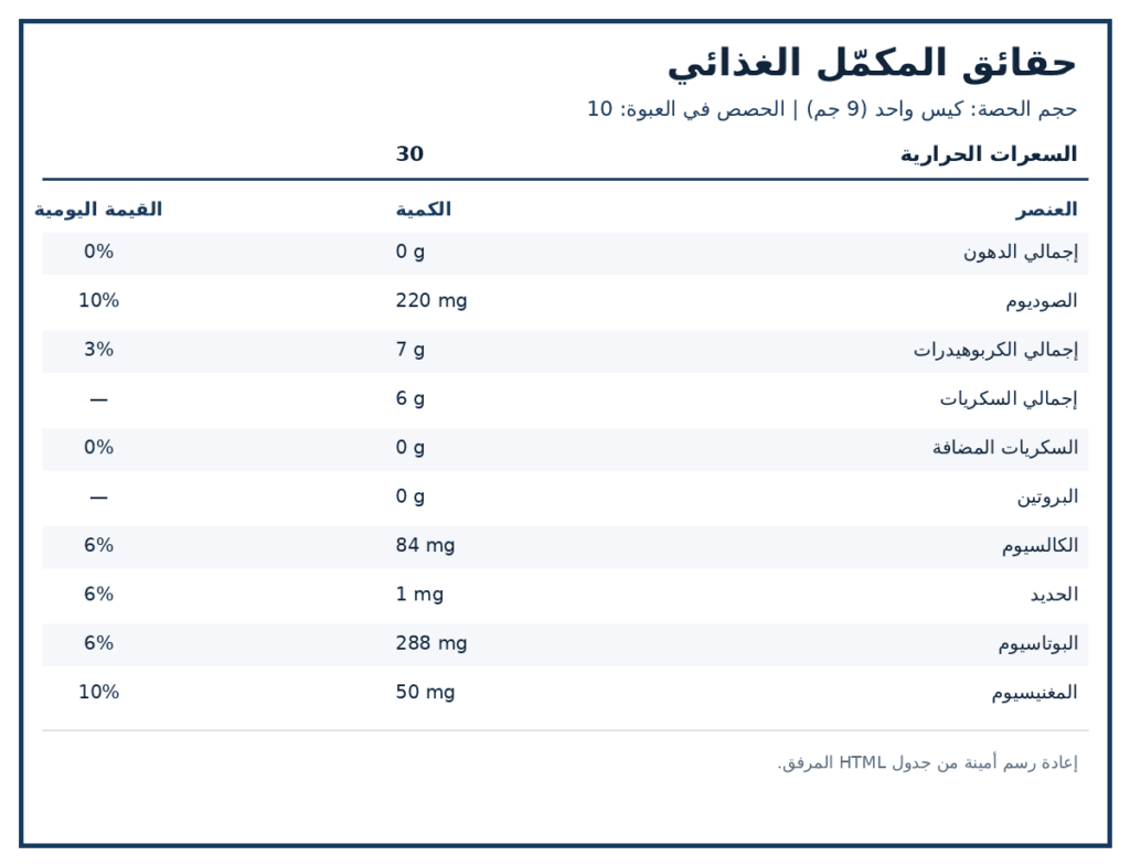 صورة ملصق المكونات والكميات لمنتج Laird Superfood Hydrate — ليمون، 10 أكياس