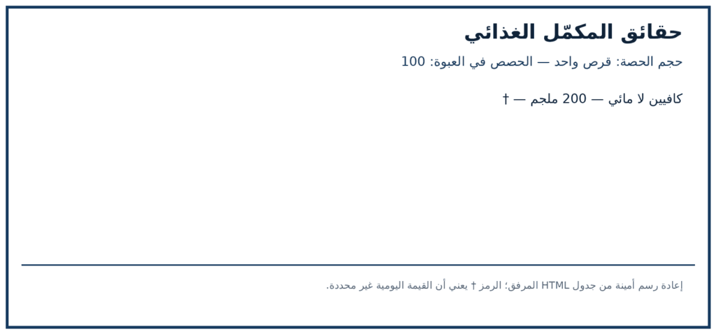 صورة ملصق المكونات والكميات لمنتج EVLution Nutrition Caffeine — 100 قرص