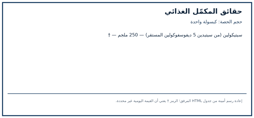 صورة ملصق المكونات والكميات لمنتج Jarrow Formulas Citicoline CDP Choline — 60 كبسولة
