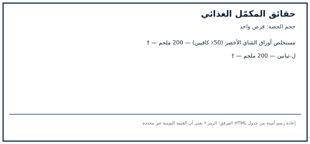 صورة ملصق المكونات والكميات لمنتج Source Naturals Caffeine + L-Theanine — 60 قرصًا
