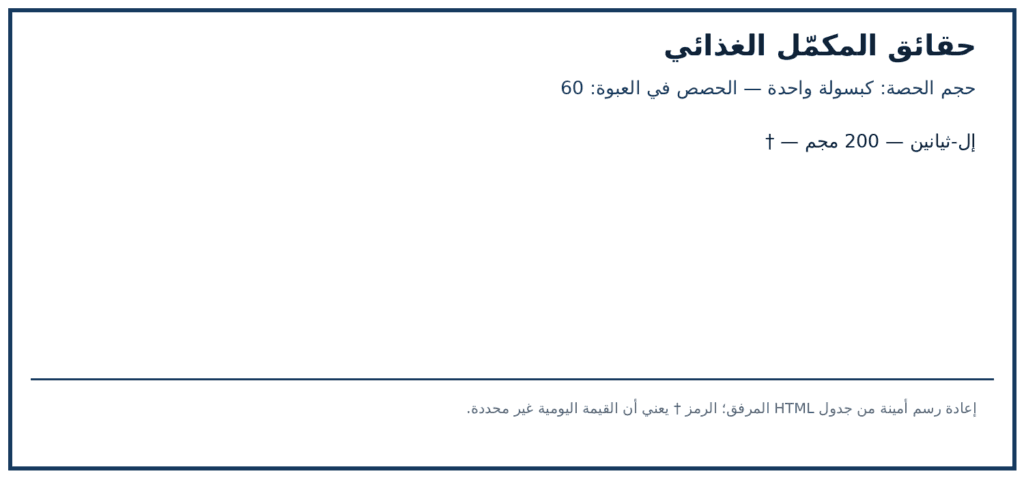 صورة ملصق المكونات والكميات لمنتج California Gold Nutrition L-Theanine AlphaWave — 60 كبسولة نباتية