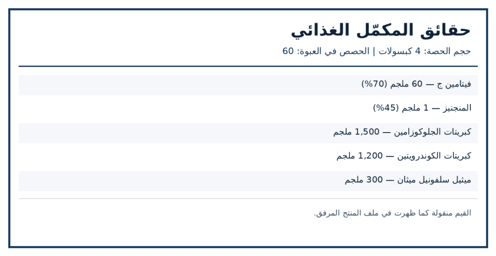 صورة ملصق المكونات والكميات لمنتج Jarrow Formulas Glucosamine Chondroitin MSM — 240 كبسولة