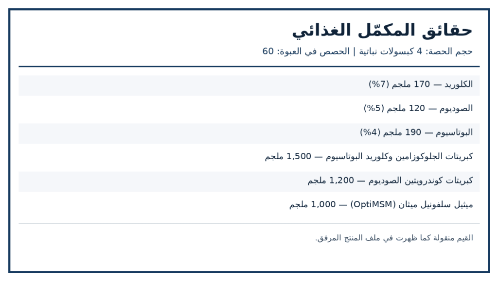 صورة ملصق المكونات والكميات لمنتج Doctor’s Best Glucosamine Chondroitin MSM with OptiMSM — 240 كبسولة نباتية
