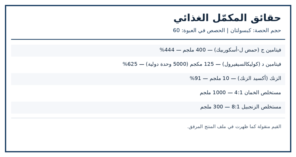صورة ملصق المكونات والكميات لمنتج Viva Naturals Elderberry + Vitamin C + Zinc — 120 كبسولة