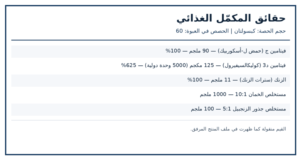 صورة ملصق المكونات والكميات لمنتج NutraChamps Elderberry + Vitamin C + Zinc + D3 + Ginger — 120 كبسولة نباتية
