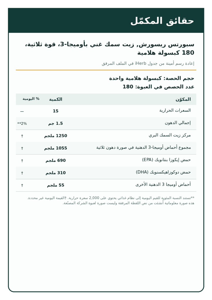 صورة ملصق المكونات والكميات لمنتج Sports Research Omega-3 Fish Oil — 180 كبسولة هلامية