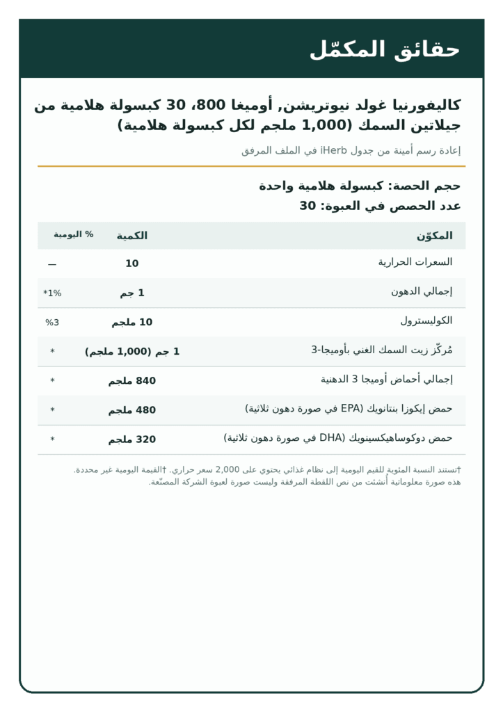 صورة ملصق المكونات والكميات لمنتج California Gold Nutrition Omega 800 — 30 كبسولة هلامية