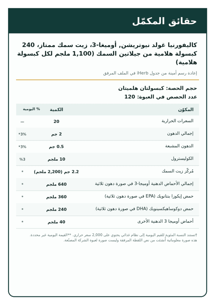 صورة ملصق المكونات والكميات لمنتج California Gold Nutrition Omega-3 Premium Fish Oil — 240 كبسولة هلامية