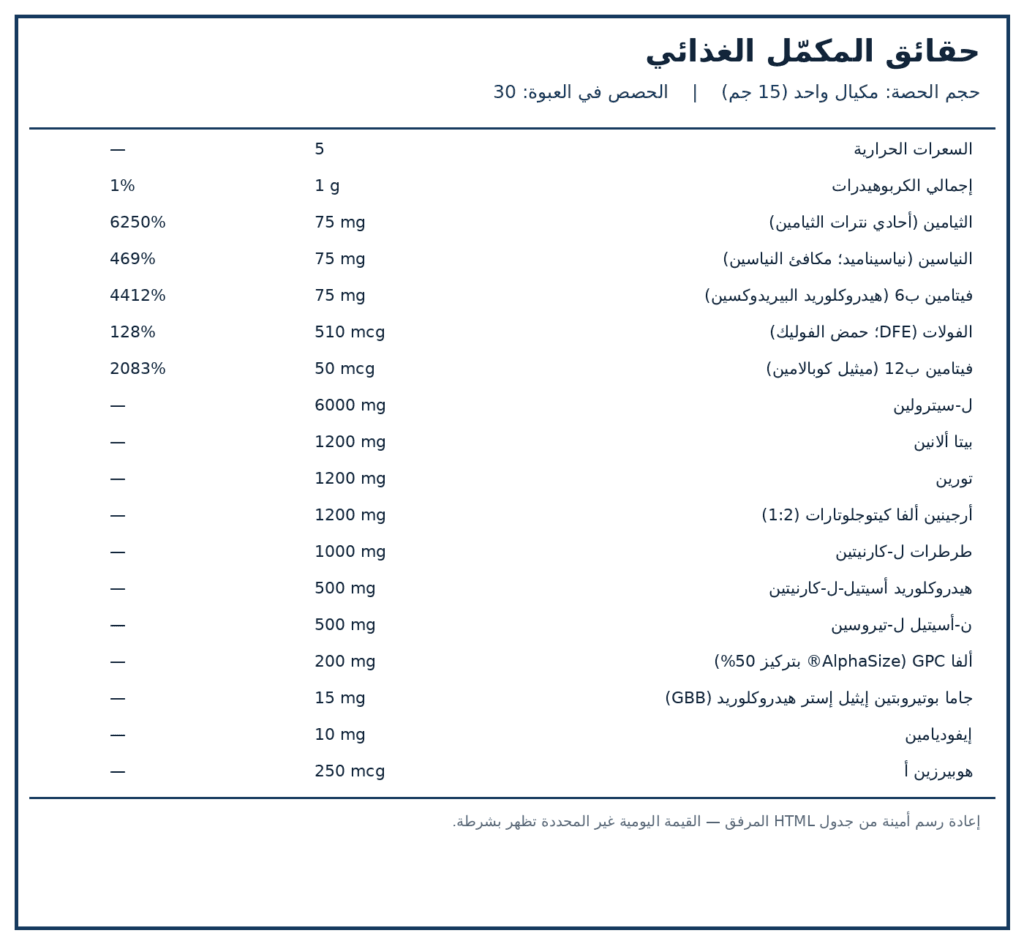 صورة ملصق المكونات والكميات لمنتج Nutricost Pre-SF بدون منبه