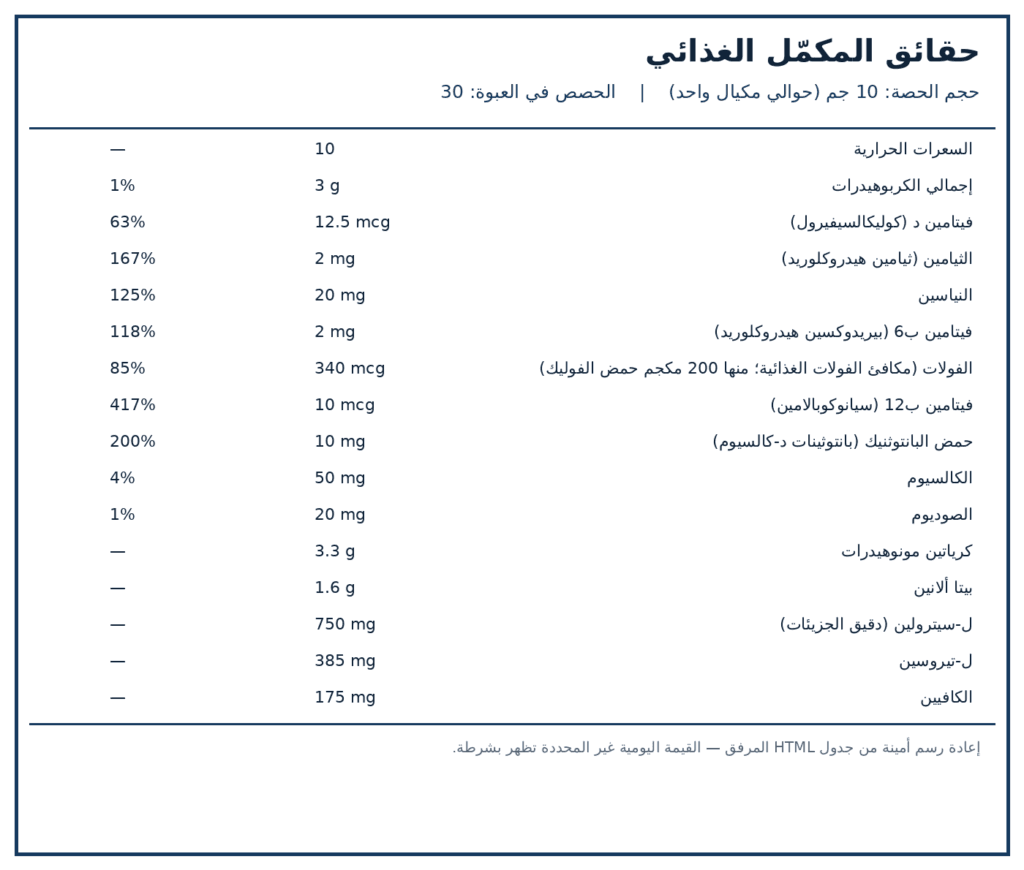 صورة ملصق المكونات والكميات لمنتج ON Gold Standard Pre-Workout