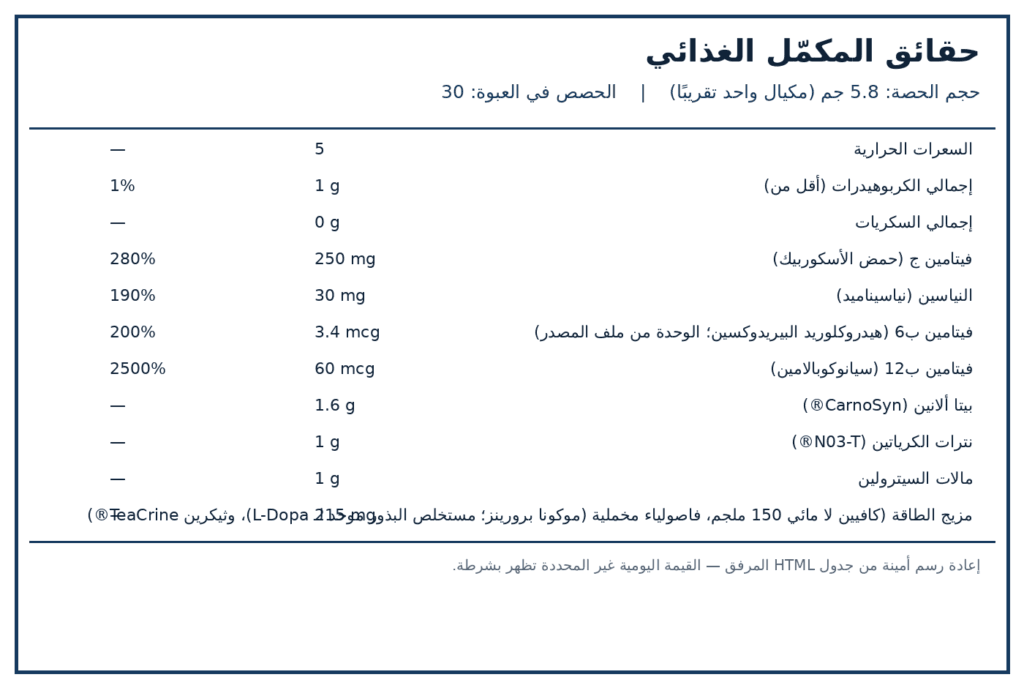صورة ملصق المكونات والكميات لمنتج C4 Original 150 mg Caffeine