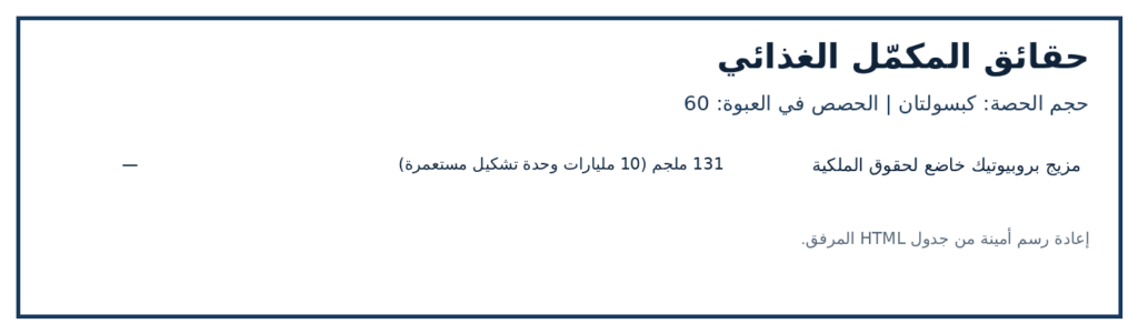صورة ملصق المكونات والكميات لمنتج Jarrow Formulas Jarro-Dophilus EPS — 120 كبسولة نباتية