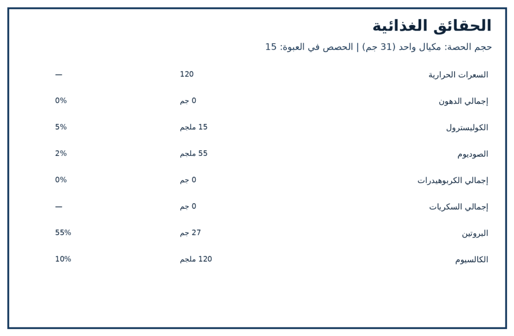 صورة ملصق المكونات والكميات لمنتج California Gold Nutrition SPORT Whey Protein Isolate — غير منكّه، 454 غ