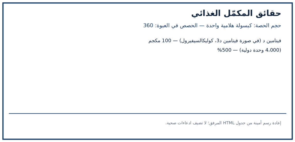 صورة ملصق المكونات والكميات لمنتج Sports Research فيتامين D3 4000 IU