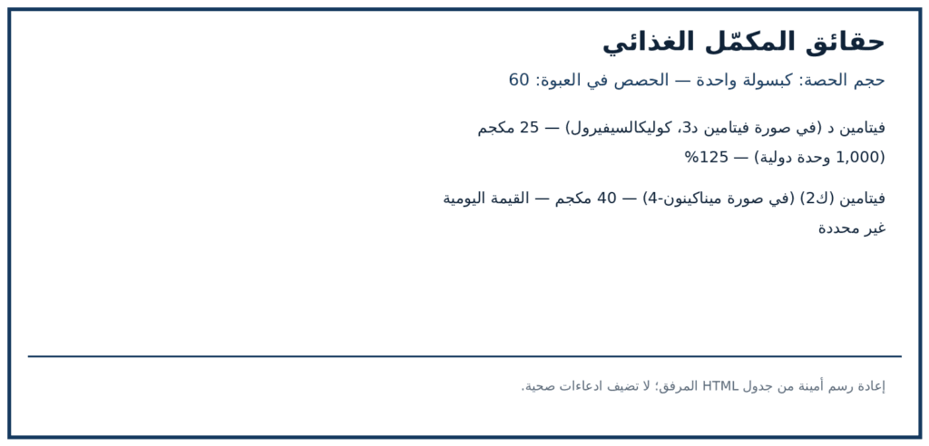 صورة ملصق المكونات والكميات لمنتج California Gold Nutrition فيتامين D3 + K2