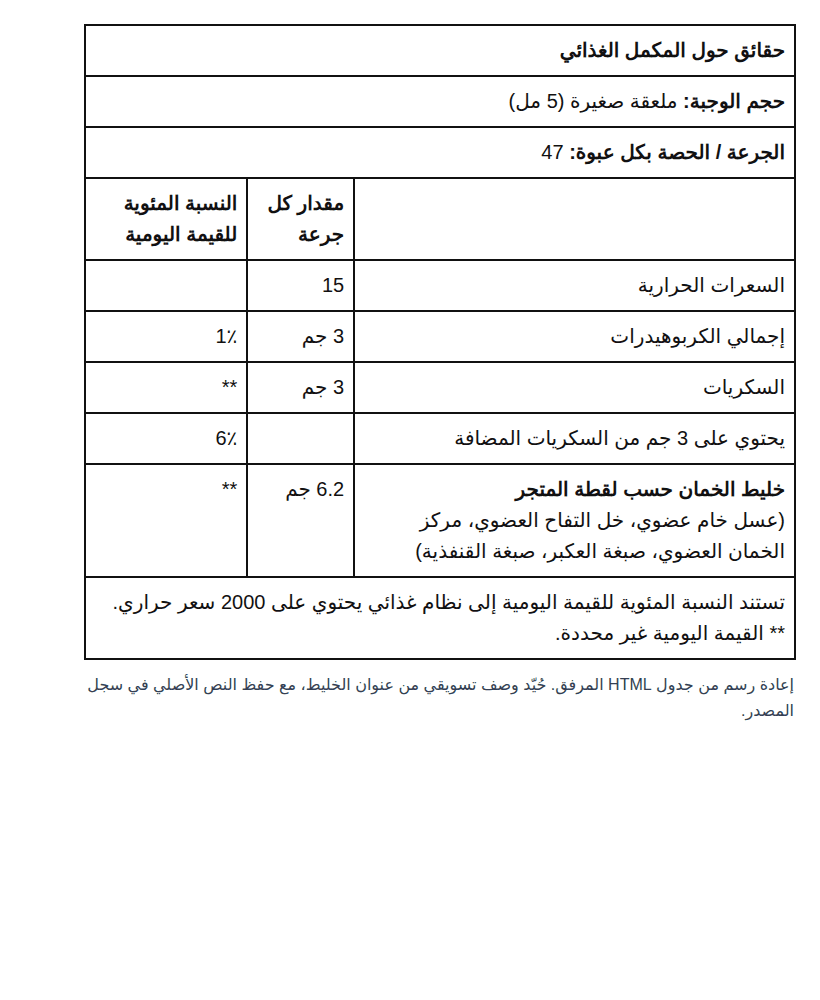 صورة ملصق المكونات والكميات لمنتج زو نيوتريشن، شراب الخمان، 236 مل