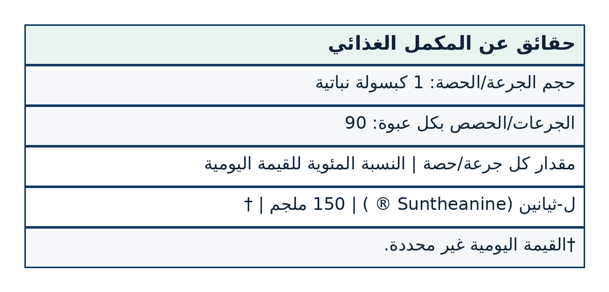 صورة ملصق المكونات والكميات لمنتج دكتورز بيست, ل-ثيانين مع Suntheanine، 150 ملجم، 90 كبسولة نباتية